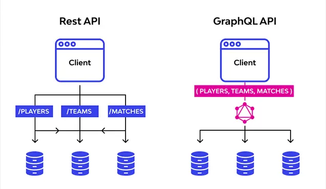 API връзка - Професионална уеб разработка за бизнес нужди и дигитални проекти - УебКома ООД