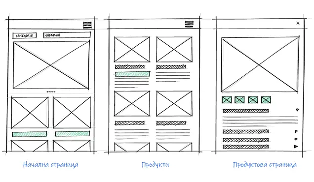 Скица на мобилен уайърфрейм - Професионална уеб разработка за бизнес нужди и дигитални проекти - УебКома ООД